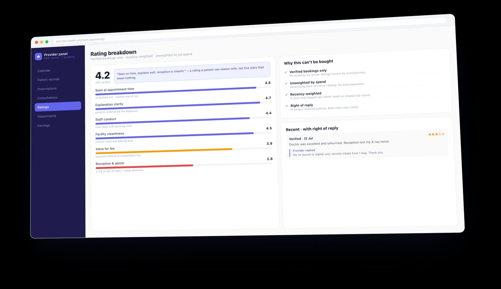 Structured Rating Breakdown