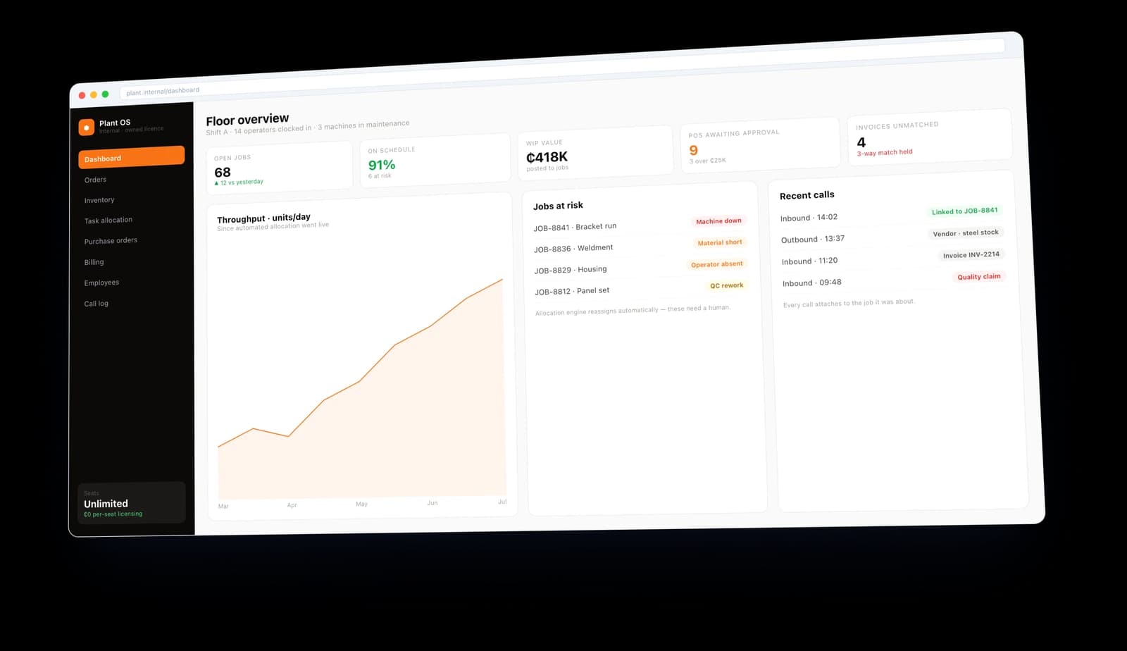 Operations Dashboard